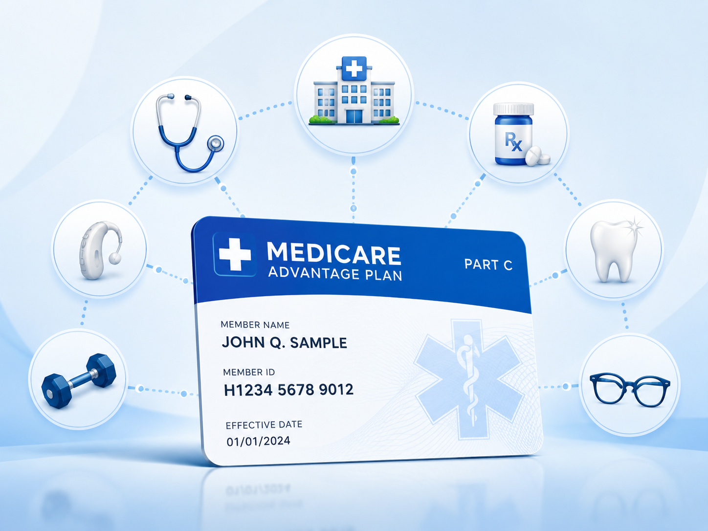 Medicare Advantage coverage